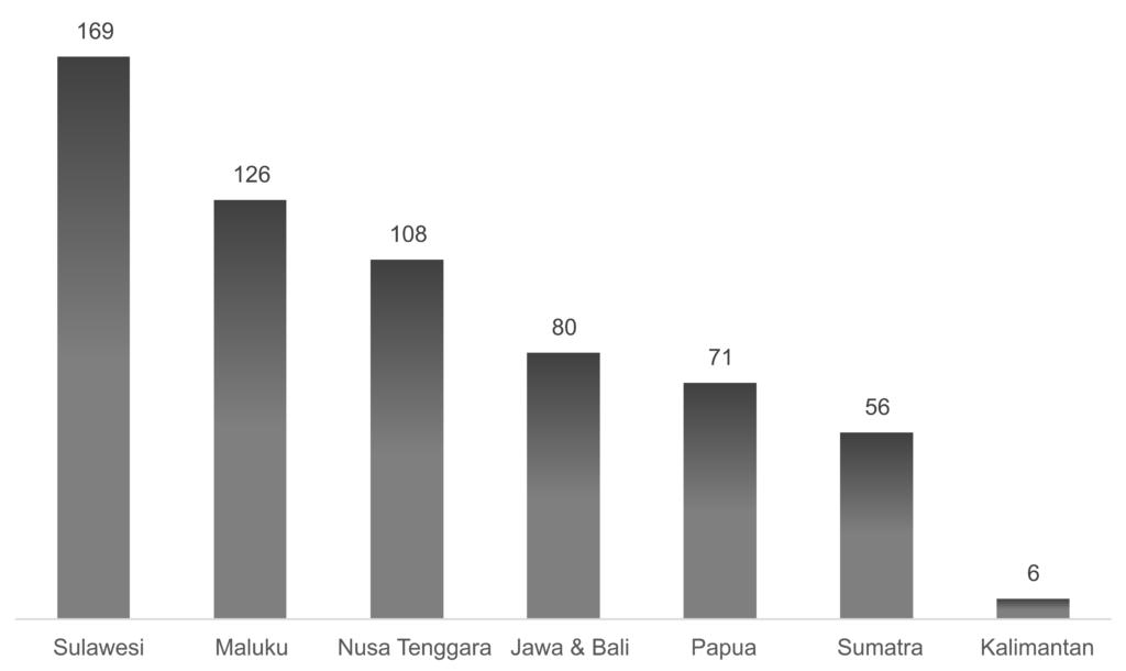 pelestari-konservasi-spesies-burung-halmahera-wallacea-birdlife-indonesia-infosheet-2024_arj_draf20240109_gambar-1_-1024×610
